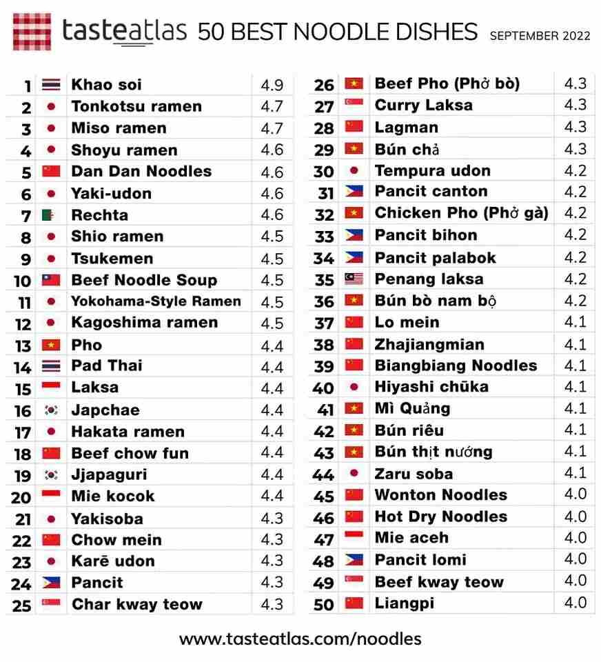 rechta algérienne top 10