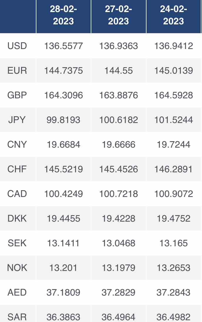 taux dinar euro algérie
